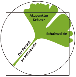 Schulmedizin und Alternative Heilmethoden